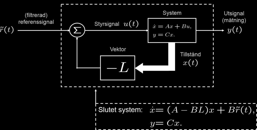 Välj γ så felkoefficienterna blir tillräckligt liten 2. Välj τ I så insvängningen mot stationäritet blir tillräckligt snabb 4. Rita bodediagram för det kompenserade systemet.