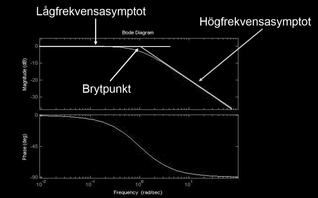 asymptotiska approximationen a r da lig na ra resonanstoppen.