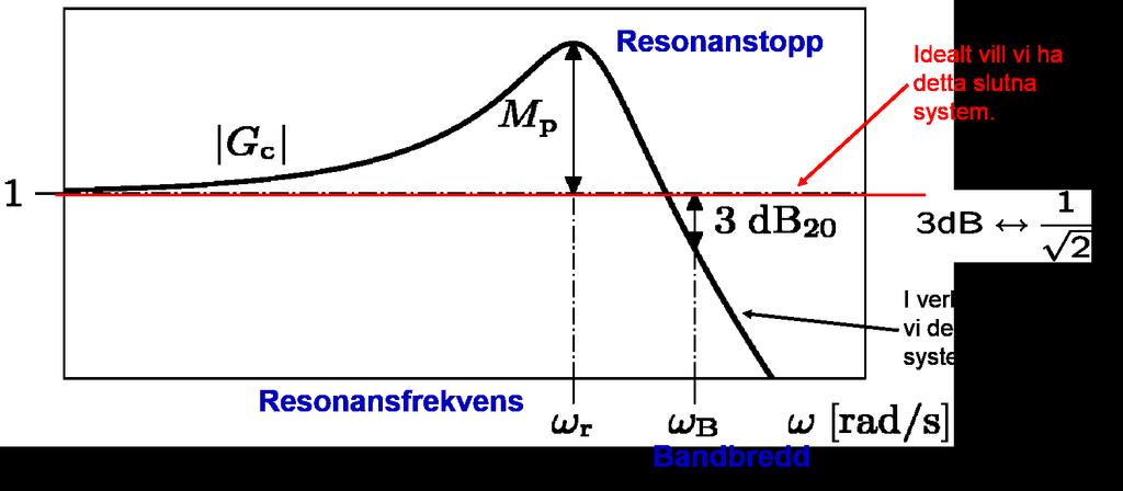 Stationärt fel (felkoefficienter, e 0, e,... ) t TSIU6 Föreläsning 2 2 / 56 3.