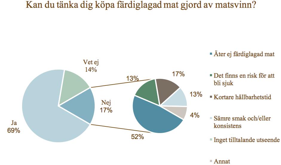 Röst från