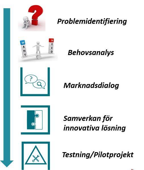 Butikskedja Miljökonsultbolag REFERNSGRUPP Branschorganisation