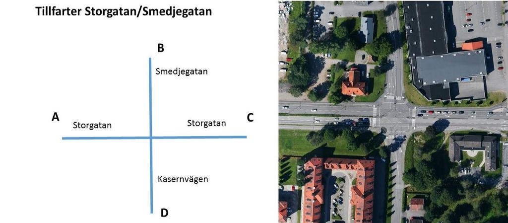 SIMULERING Resultatet av simuleringarna presenteras i tabellerna 3 och