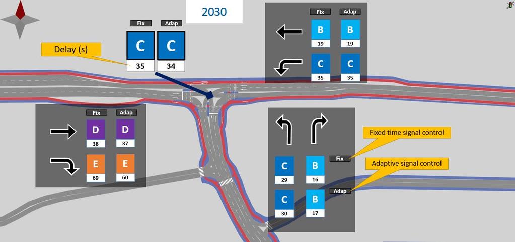 5.2.2 Korsningen Planiavägen Värmdövägen Bilden nedan är ett utsnitt ur simuleringsprogrammet och visar vald utformning av korsningen.