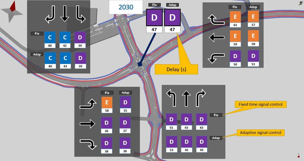 5.2.3 Korsningen Planiavägen Järlaleden Bilden nedan är ett utsnitt ur simuleringsprogrammet och visar vald utformning av korsningen.