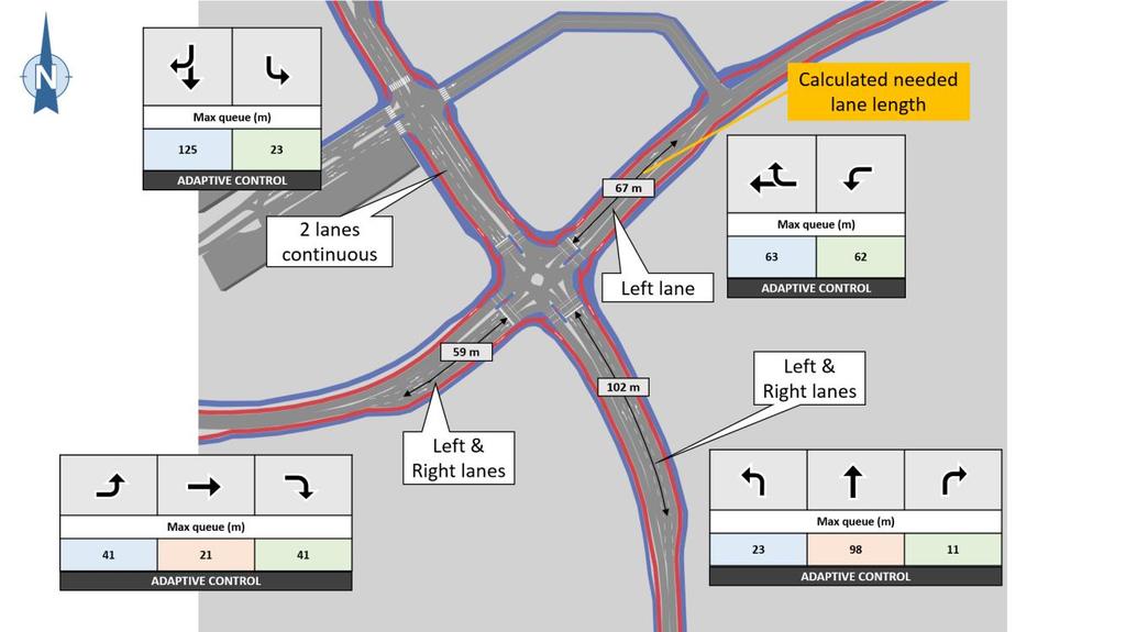 fungerar väl ur ett trafikperspektiv men anses