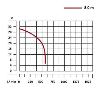 Motorpump - WP80 Centrifugalpump för dräneringsvatten PACLITE Centrifugalpump WP-80 är tillverkad för de mest krävande arbetsplatser runtom i världen.