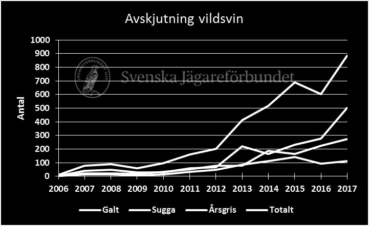 nordvästligaste delarna.