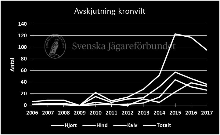 Framförallt är det två områden i länet