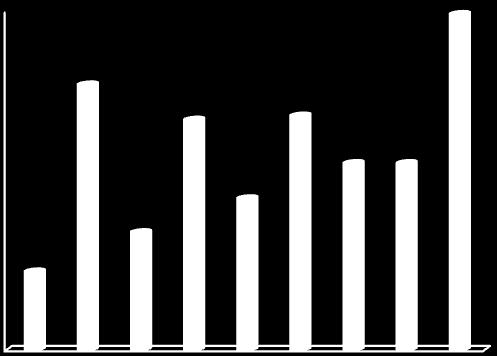 Arrangerande banker är Société Générale S.A., BNP Paribas S.A./N.V., Santander UK Plc och The Bank of Tokyo-Mitsubishi UFJ, Ltd. EKN garanterar lånet.