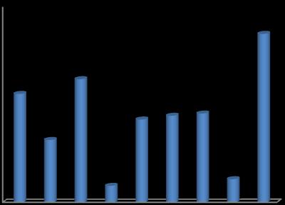 Långfristiga lån (Skr mdr) 30 25 20 15 10 5 0 Västeuropa 47,7% (50,6%)