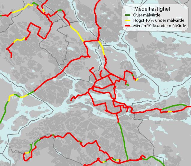 Figur 7, Medelhastighet jämfört med målhastighet i centrala sektorn.