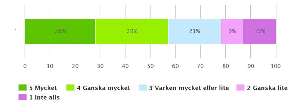 VILKEN BETYDELSE HAR BIBLIOTEKET? VAD ANSER ANVÄNDARNA?