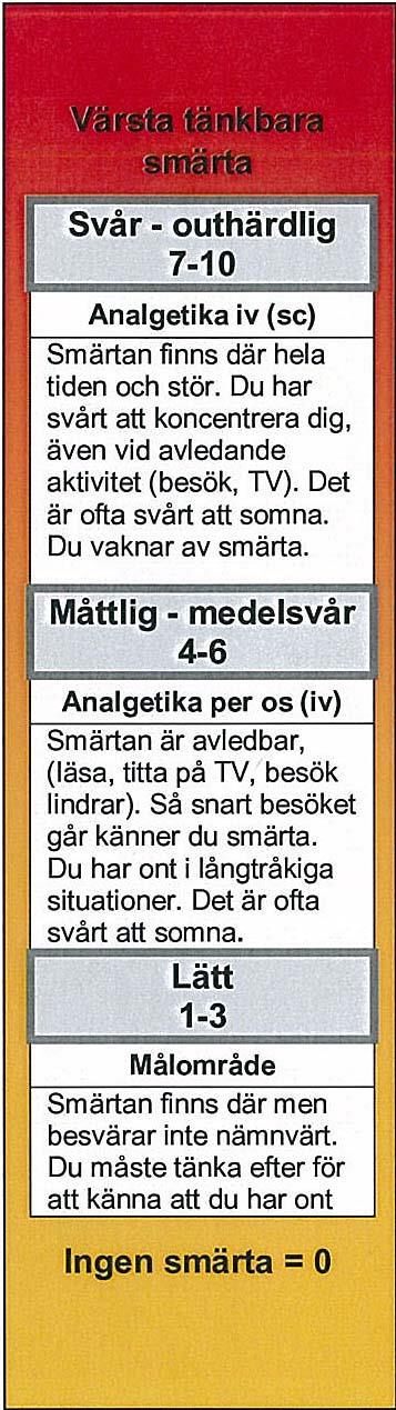 Manus till NRS-skalan NRS 1-3; Smärtan finns där men besvärar inte nämnvärt. Du måste tänka efter för att känna smärtan. NRS 4-6; Smärtan är avledbar (läsa, titta på TV, besök lindrar).