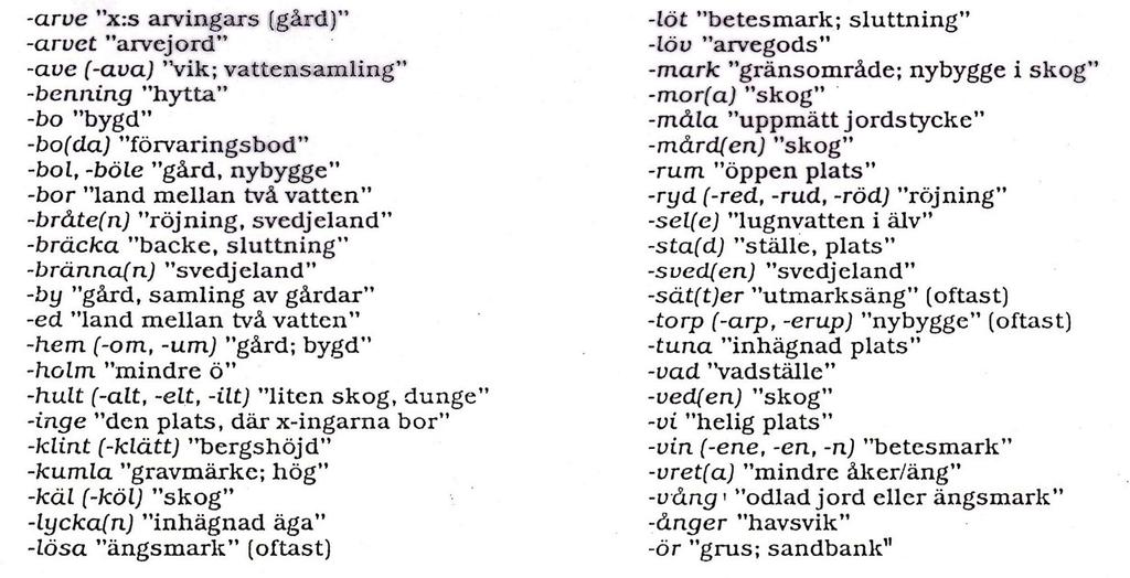 Efterleder ändelser. Vad kan de betyda i våra svenska ortnamn?