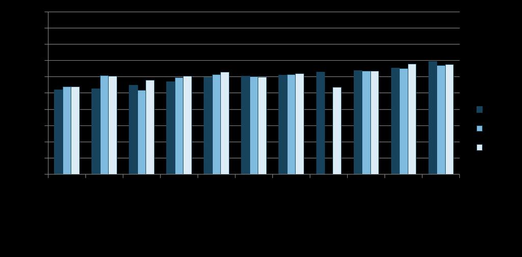 än i PISA 2009. Inom barn- och ungdomsnämndens verksamheter pågår det ett antal utvecklingsinsatser som syftar till att höja kvaliteten.