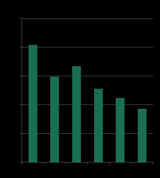 Analys - Ekonomi Sammanfattning Utbildningsnämndens budget består av en budgetram omfattande knappt 29,2 mnkr, en resultatenhet som är intäktsfinansierad samt en budget för gymnasieskolpeng som