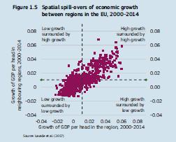 region. Neighbouring regions measured with time distance driving with values up to 2.5 h Source: Lavalle... European Territorial Trends - Facts and Prospects for Cities and Regions Ed.