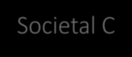 OECD föreslår Joint Work and Collaborative Networks on Societal Challenges - och Lycka!