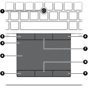 Ovansidan Styrplattan Komponent Beskrivning (1) Styrspak Flyttar pekaren och väljer eller aktiverar objekt på skärmen. (2) Vänster knapp för styrspaken Fungerar som vänsterknappen på en extern mus.