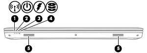 Framsidan Komponent Beskrivning (1) Lampa för trådlöst Tänd: En inbyggd trådlös enhet, till exempel en enhet för trådlöst lokalt nätverk (WLAN) och/eller en Bluetooth enhet, är på.