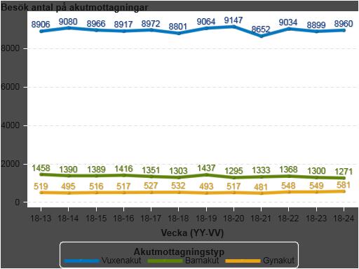 7 (9) Akutmottagningar Källa: GVR. Akutmottagningar v.