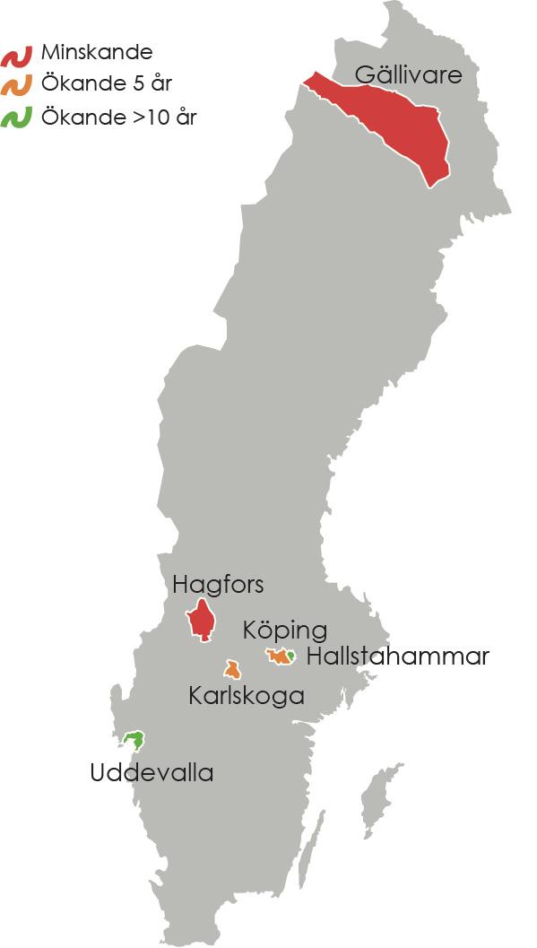 Kapitel 4. Fallstudiekommuner De fallstudiekommuner som har undersökts är Uddevalla, Hallstahammar, Köping, Karlskoga, Hagfors och Gällivare.