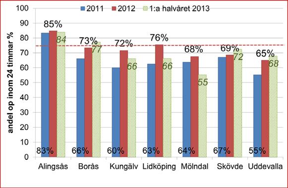 Datum 2013-12-09 Diarienummer RS 876-2013 3 (9) Analyser pågår Analysarbete pågår inom tidigare identifierade områden såsom den högre somatiska sjukligheten hos personer med psykiatrisk diagnos.