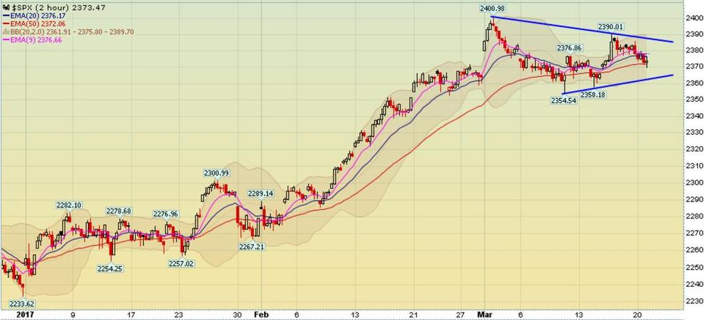 viktiga SOX-index som visar kretstillverkare kretsar är en mycket tidig insatsvara i konjunkturen.