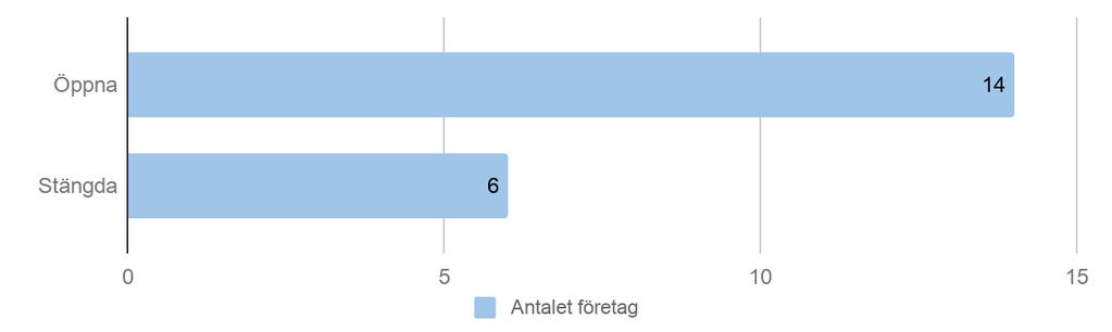 4. Resultat och analys I detta kapitel introduceras det empiriska materialet som samlats in.