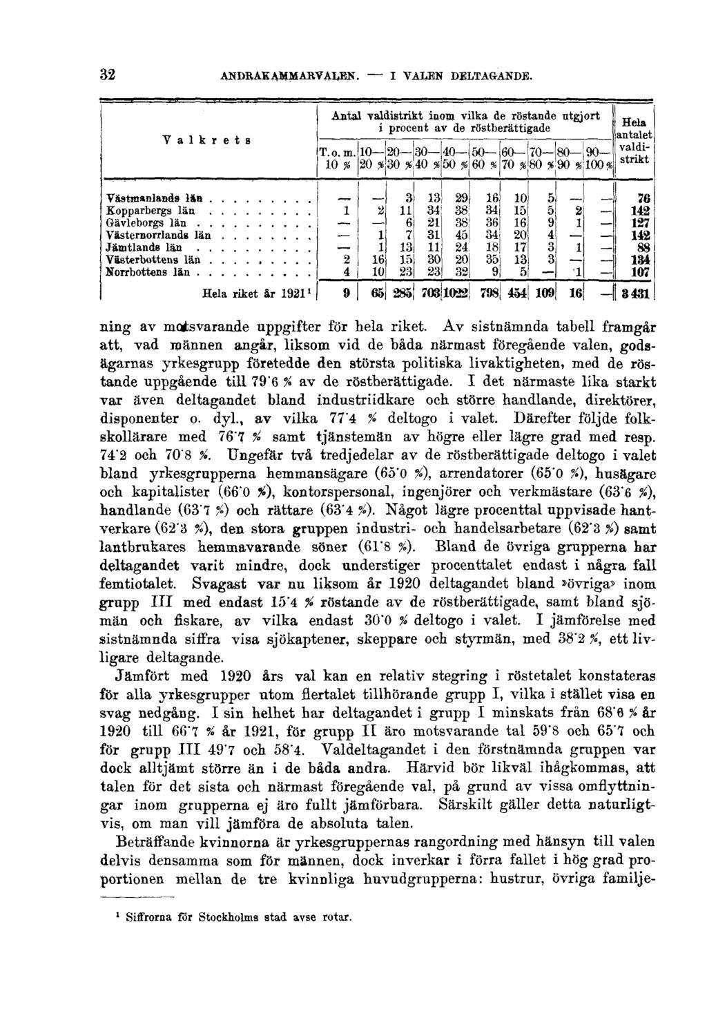 32 ANDRAKAMMARVALEN. I VALEN DELTAGANDE. ning av motsvarande uppgifter för hela riket.