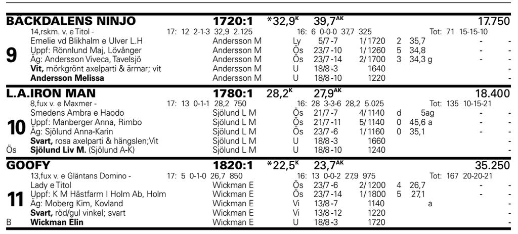 Ranking: 9-11-7 Varpvägen 1