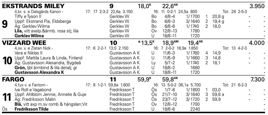 Ranking: 5-11-3 Välkommen till CG Hästsport! Vi tillverkar hästtäcken, hederstäcken, förbyglar och mycket mera! Vi är ett litet familjeföretag som grundades 1 April 1987.