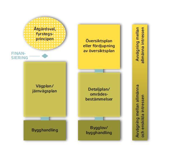 Alternativa angreppssätt komma runt konfliktområden Alternativa scenarier, ÅVS Metrobuss och ÅVS Lundbyleden Kollektivtrafikscenario (målbild koll 2035 en förutsättning) Hållbarhetsscenario