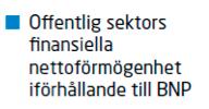 sektor byggts upp en betydande infrastrukturskuld. (Svenskt Näringsliv 2013, s. 3).