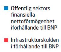 miljarder kronor.