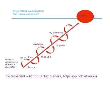 Kompetensutvecklingsplan Kompetensutvecklingsplanen innebär deltagande i våra kommungemensamt planerade dagar och PEM.