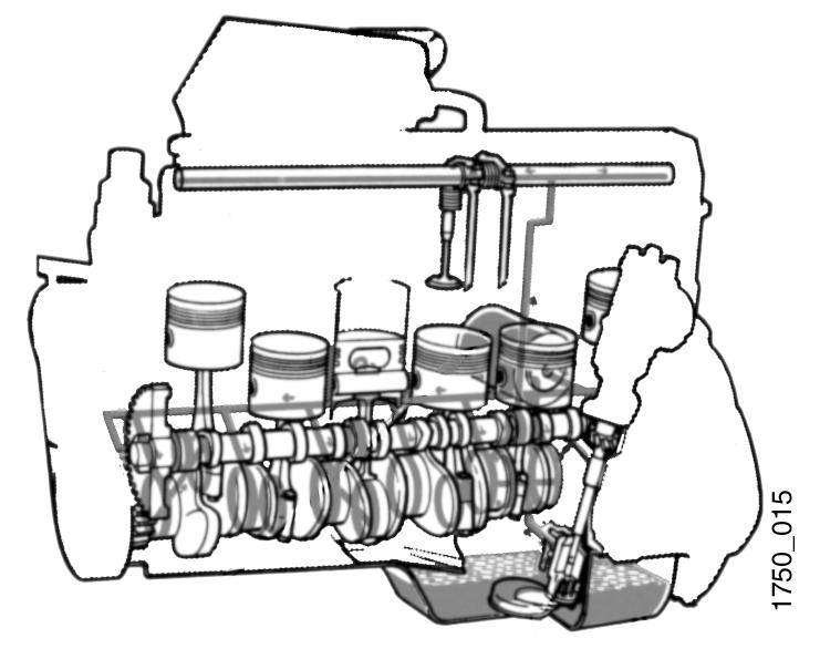 Terrängbil 11 och 13 Konstruktion och funktion Smörjsystem Motorns smörjning ombesörjs av en kugghjulspump. Pumpen drivs genom en växel från kamaxeln.