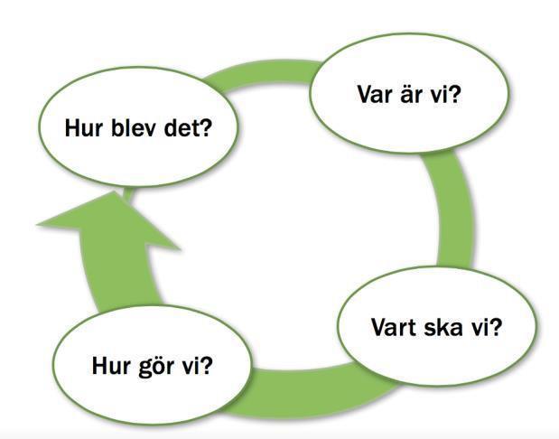 Syftet med detta dokument, är att synliggöra varje förskolas verksamhetsidé och grovplanering av verksamheten.