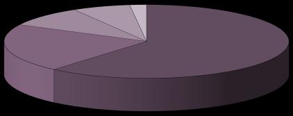 Nettoskuld, SEKm Nettoskuld/EK EBIT, SEKm EBIT marginal, (%) EBIT, SEKm EBIT marginal, (%) ZetaDisplay Försäljning per segment ZetaDisplay Försäljning per marknad Danmark; 7% Övriga; 2% Norge; 9%