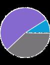 13(27) Jag känner mig trygg i skolan Alla Fredriksbergskolan Flicka Pojke Stämmer helt och hållet 562 55% 34 52% 1 33% 1 14% Stämmer ganska bra 351 35% 26 40% 2 67% 4 57% Stämmer ganska dåligt 72 7%