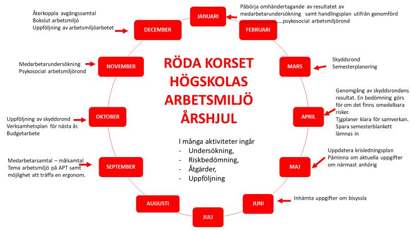 En del i det förebyggande arbetet är att utse ett studentskyddsombud som en del av lärosätets skyddskommitté.