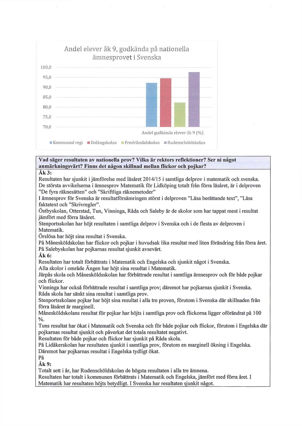 Andel elever åk gdkända på natinella ämnesprvet i Svenska 00,0 Andel gdkända elever åk 9 (%) Kmmunal regi Dalängsklan : Fredriksdalsklan Rudenschöldsklan Vad säger resultaten av natinella prv?