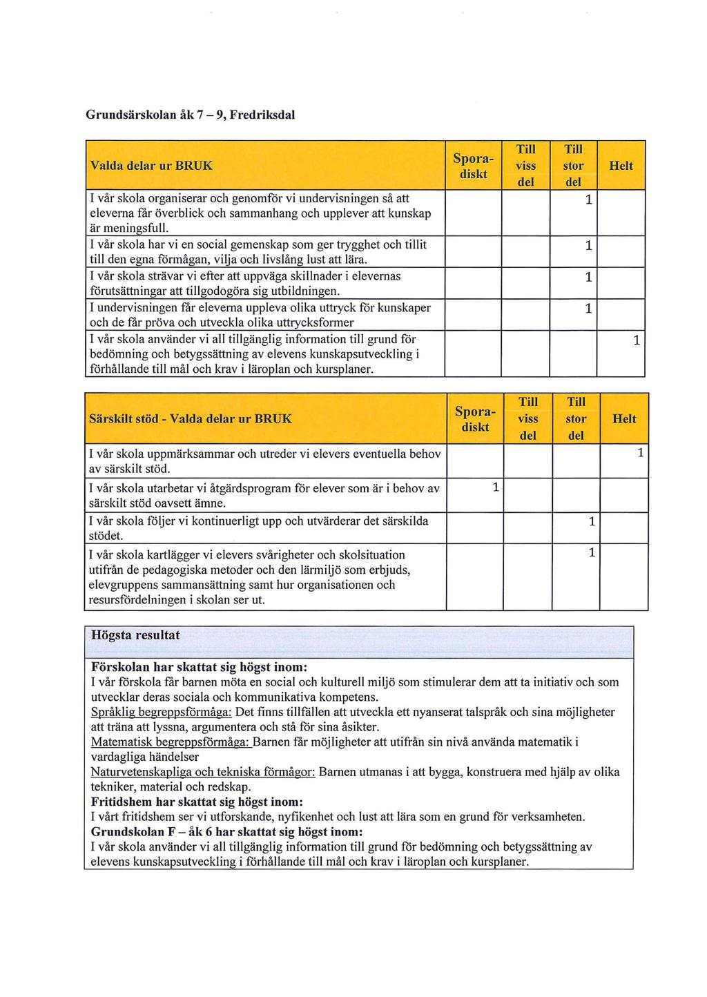 Grundsärsklan åk 7-9, Fredriksdal Valda delar ur BRUK I vår skla rganiserar ch genmför vi undervisningen så att eleverna får överblick ch sammanhang ch upplever att kunskap är meningsfull.