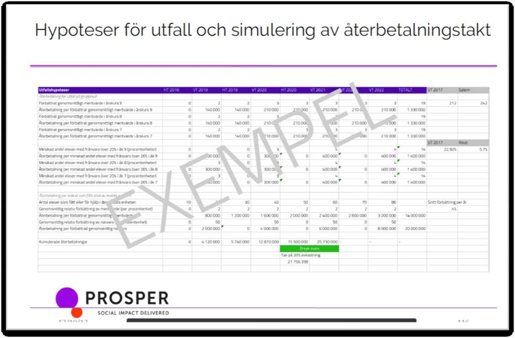Sida 4 KS/2017/0445/009-6 Sammanfattningsvis kan den föreslagna modellen för utfallskontraktet redovisas enligt följande: Utfallsansvarig Nynäshamns kommun Barn- och utbildningsnämnden Finansiär