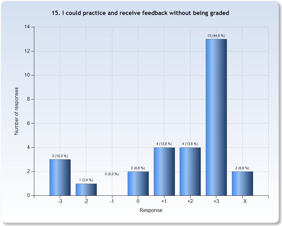 Comments (My response was: -2) Det var inte så mycket feedback att få