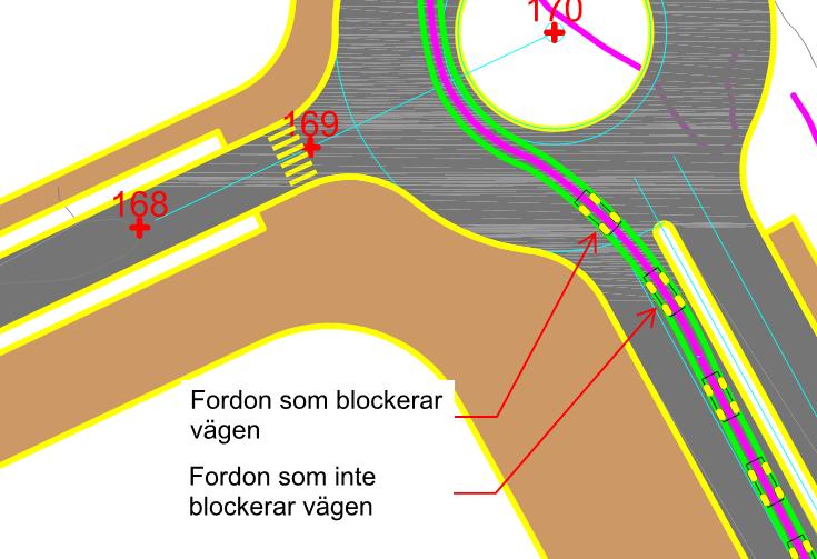 Figur 3 Illustration av hur gränsen för köbildning som påverkar framkomligheten har bedömts Med en cykel som varar i 1 min 30 s möjliggörs 40 cykler under en timme.