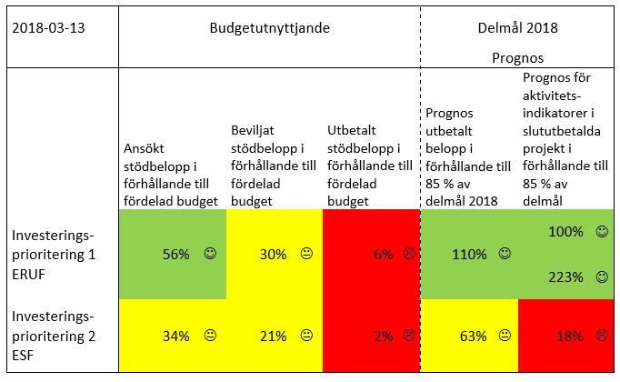 Temperaturmätning (47%)