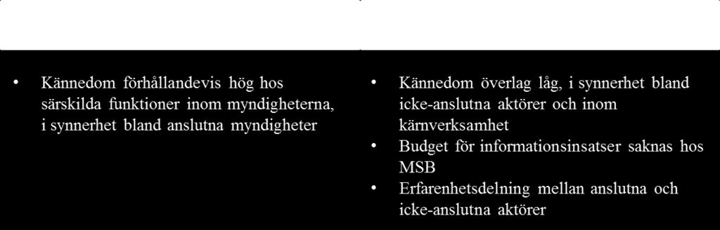 Sida 12(33) Myndigheters användning av SGSI-tjänster I SOES rapport Swedish Government Secure Intranet (SGSI) för robust kommunikation från 2015 kunde det konstateras att anslutna myndigheter