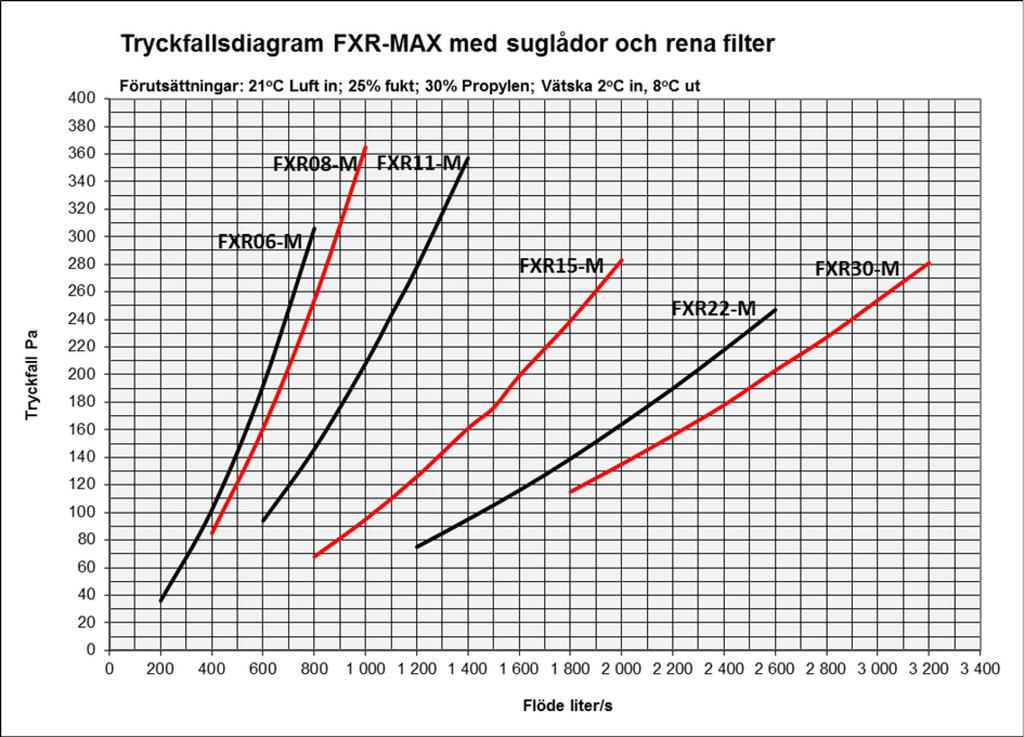 5. Tekniska specifikationer 5.