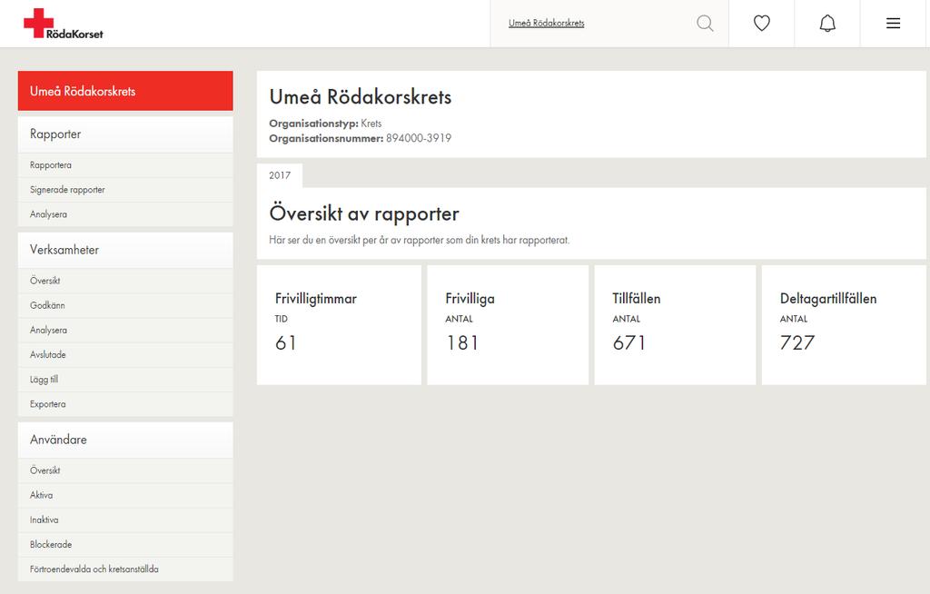 Förtroendevald/Kretsanställd Så här hittar du till kretssidan Klicka först